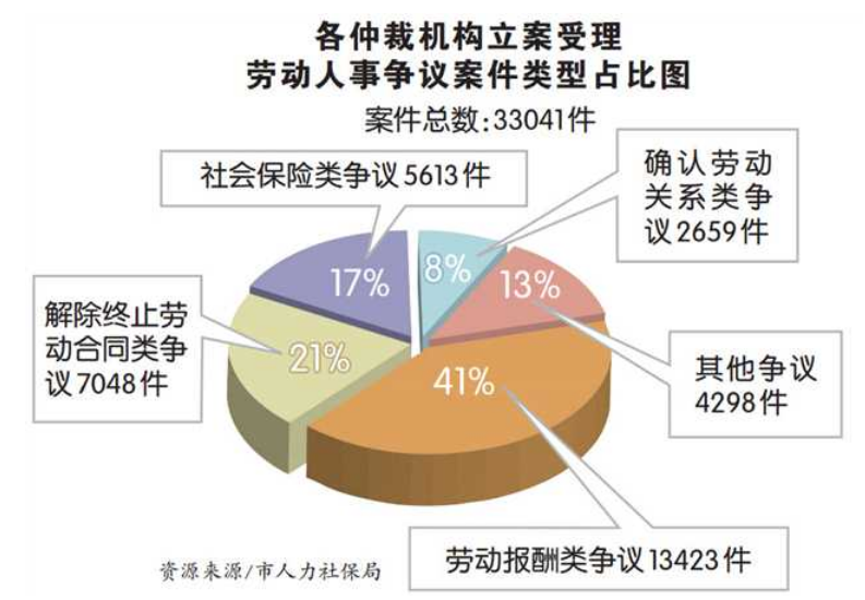 最新劳动争议的挑战及解决之道